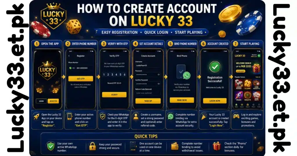 Step by step Lucky33 account registration guide using WhatsApp OTP verification